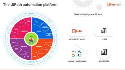 Unstructured Data Analysis with AI, RPA, and OCR.